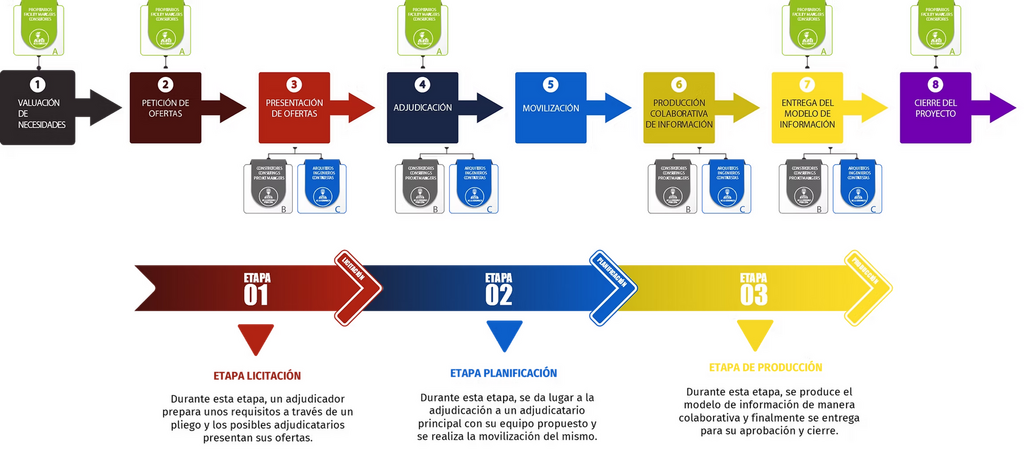 24 Studio BIM - Implementacion BIM - Actividades de un proyecto