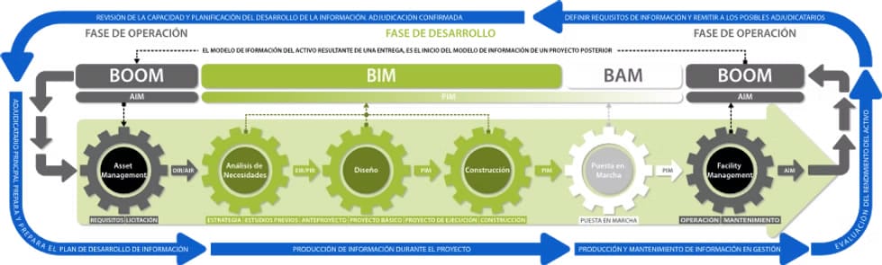 24 Studio BIM - Implementacion BIM - Aplicacion de procesos
