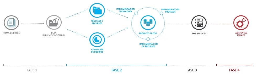 24 Studio BIM - Implementacion BIM - Formacion