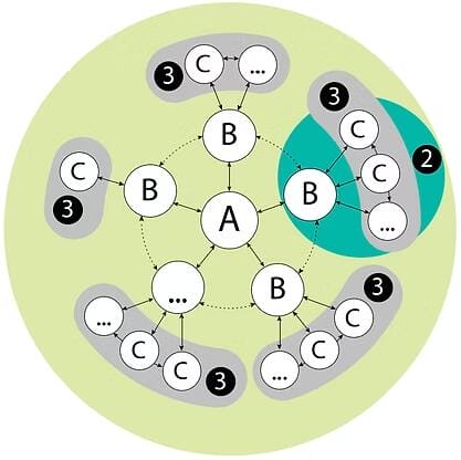 24 Studio BIM - Implementacion BIM - Partes Interesadas 1