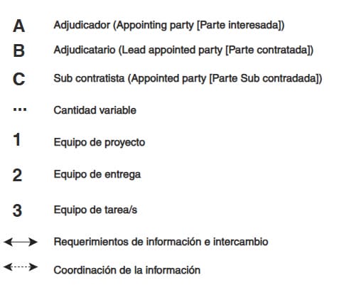 24 Studio BIM - Implementacion BIM - Partes Interesadas 2